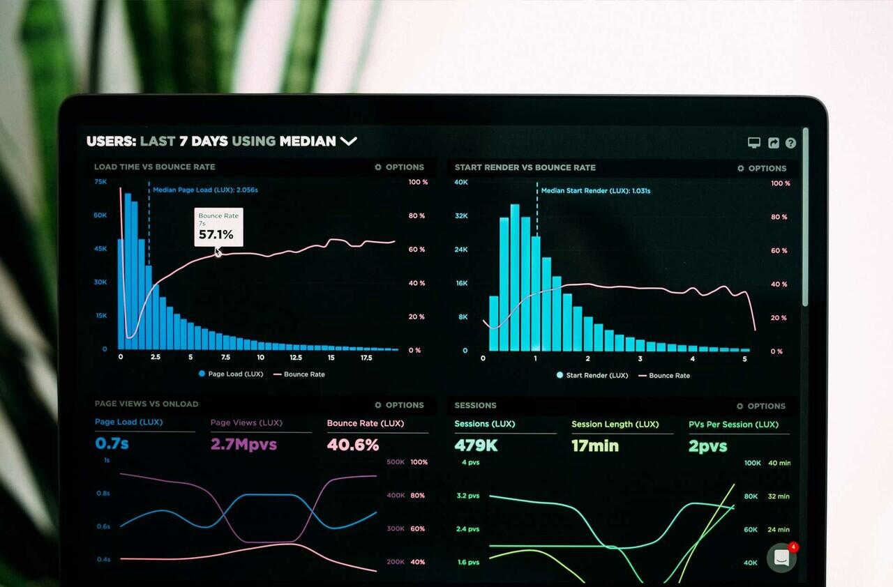 Working on Digital Key Performance Indicators to Drive Sales