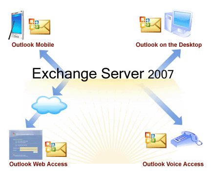 Microsoft20Exchange20Server20200-1.gif