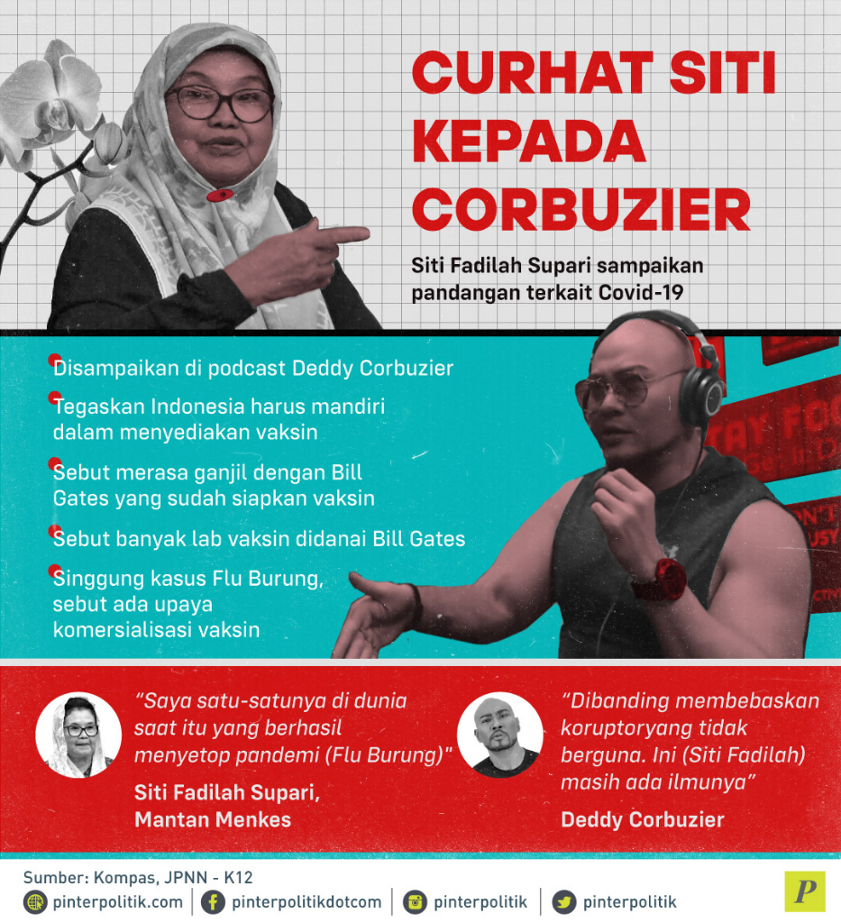 Mantan Menkes Siti Fadilah, Musuh Saya Besar Maka Saya Kalah