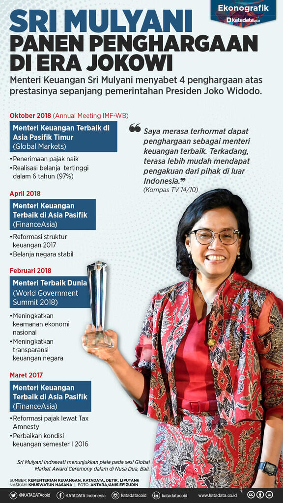 Siapa Sangka! 2 Menteri Wanita Hebat Jokowi Ini Ternyata Teman Satu SMA
